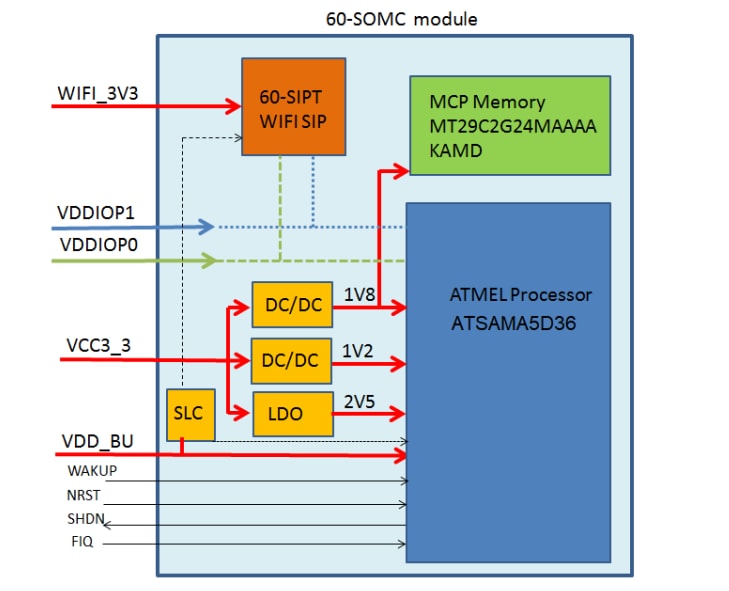 Application Circuit Diagram - Ezurio 60 Series SOMs